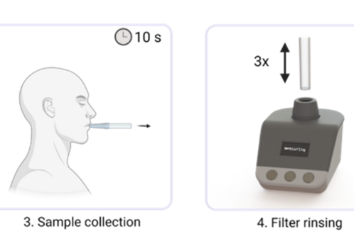 Das Bild zeigt ein Gerät zur Kalibrierung mit einem Display und drei Tasten. In der Mitte ist eine Person dargestellt, die in ein Probensystem bläst. Am Ende wird "positive" auf dem Display angezeigt, was wahrscheinlich ein Testergebnis bedeutet.