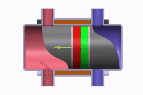 Das Bild zeigt eine schematische Darstellung eines Strömungsreglers mit verschiedenen Farbabschnitten. Die Pfeile verdeutlichen den Fluss von Flüssigkeit oder Gas durch die einzelnen Bereiche. Rote, grüne und blaue Farben repräsentieren unterschiedliche Strömungszustände oder -richtungen.