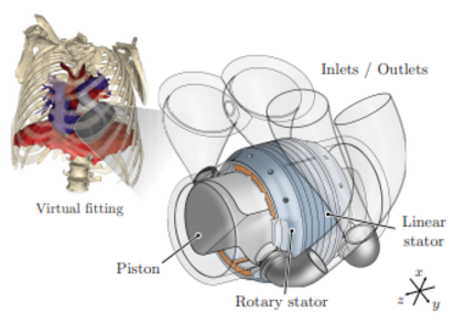Das Bild zeigt ein menschliches Skelett mit einem virtuellen Fit, um die innere Anatomie darzustellen. Nebenbei ist ein technisches Gerät abgebildet, das einen Kolben, einen rotierenden Stator und einen linearen Stator zeigt, mit Verbindungen für Einlässe und Auslässe.